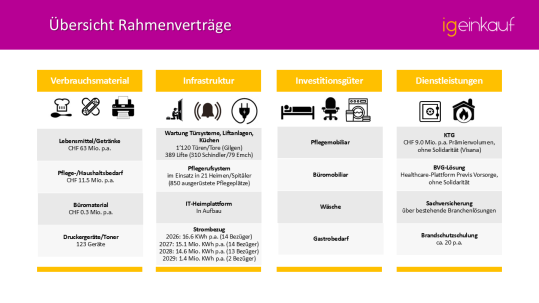 Übersicht Rahmenverträge