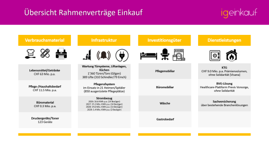 Übersicht Rahmenverträge
